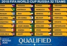 FIFA World Cup 2018 Teams List – All 32 Teams Listed FIFA World Cup 2018 Teams List